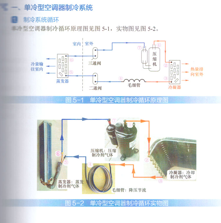 空調系統制冷流程